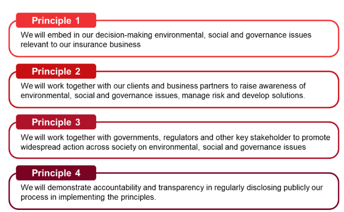 Green Insurance: An increasingly crucial trend