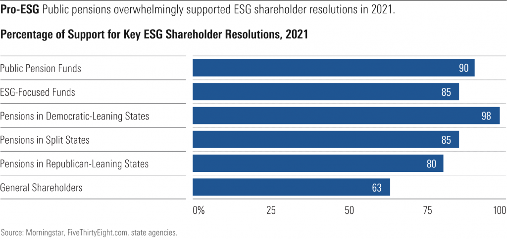 10 Reasons Why ESG Won’t Be Stopped