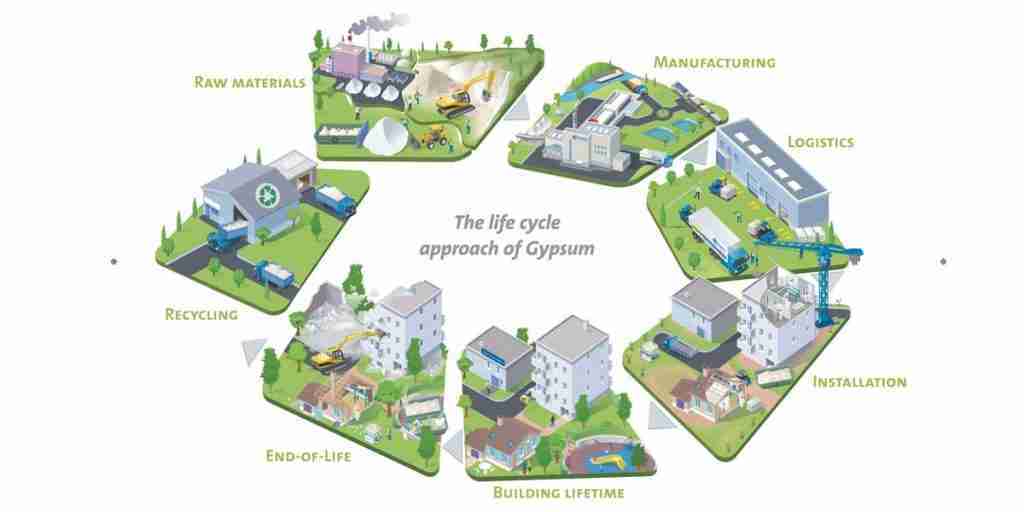 Embedding ESG principles in construction