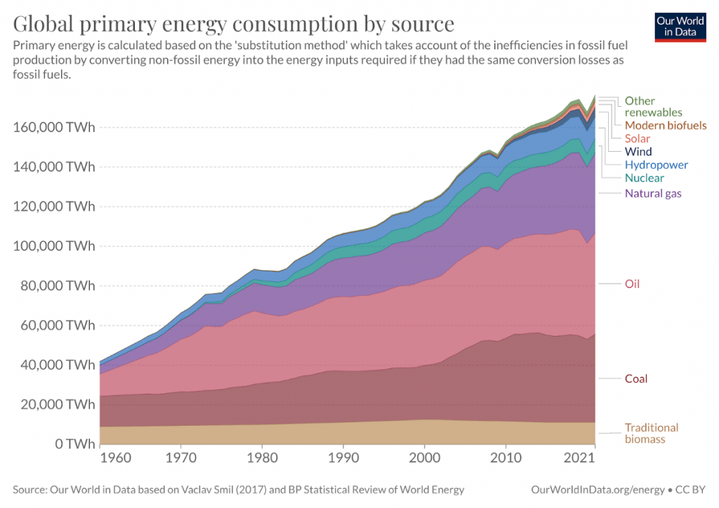 Renewable & Green Energy Investing — A Quick Primer 2 Renewable & Green Energy Investing — A Quick Primer