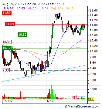 Taaleri Oyj : Real Estate Sustainability Principles 2022