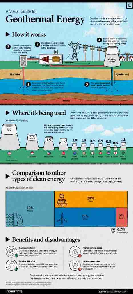 A Visual Crash Course on Geothermal Energy 6 A Visual Crash Course on Geothermal Energy