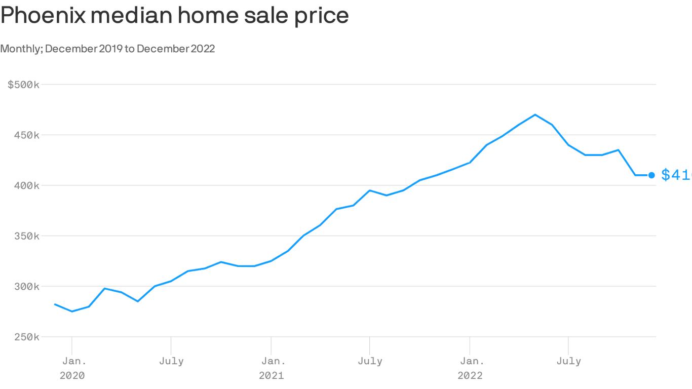 Experts bash Goldman Sachs prediction of a 2008-level housing crash