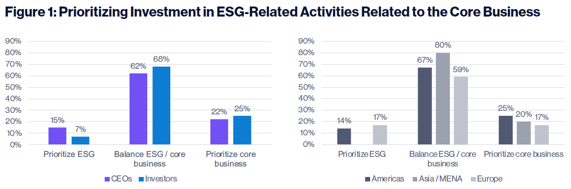 Too Legit: ESG Won’t Quit – U.S. ESG Trends for 2023