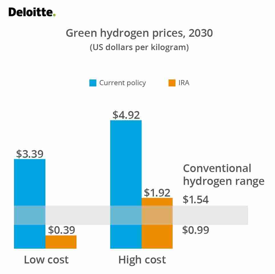 Green Hydrogen — Morocco Makes Big Moves 5 Green Hydrogen — Morocco Makes Big Moves
