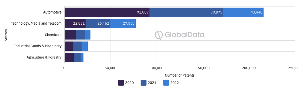 How Non-Financial Factors Drive ESG Outperformance