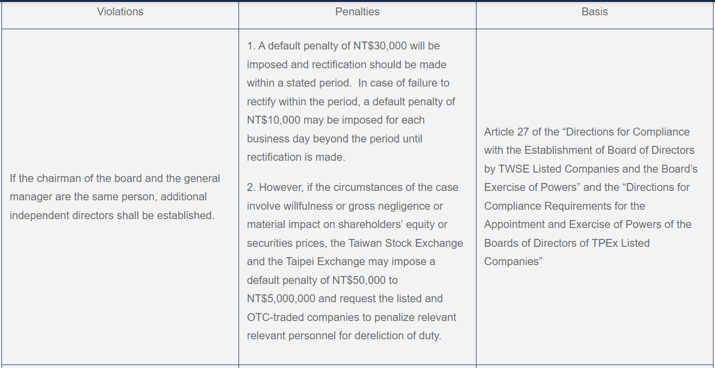 The ESG Matters Enterprises Should Understand in 2023 (Taiwan)