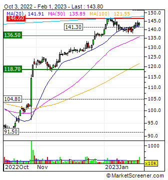 Danske Bank A/S : Sustainability Report 2022