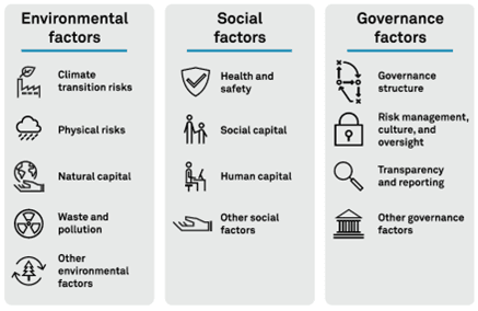The Increasing Importance of Sustainability Factors in Credit Risk