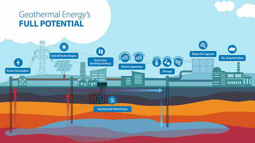 Full Steam Ahead: Unearthing the Power of Geothermal