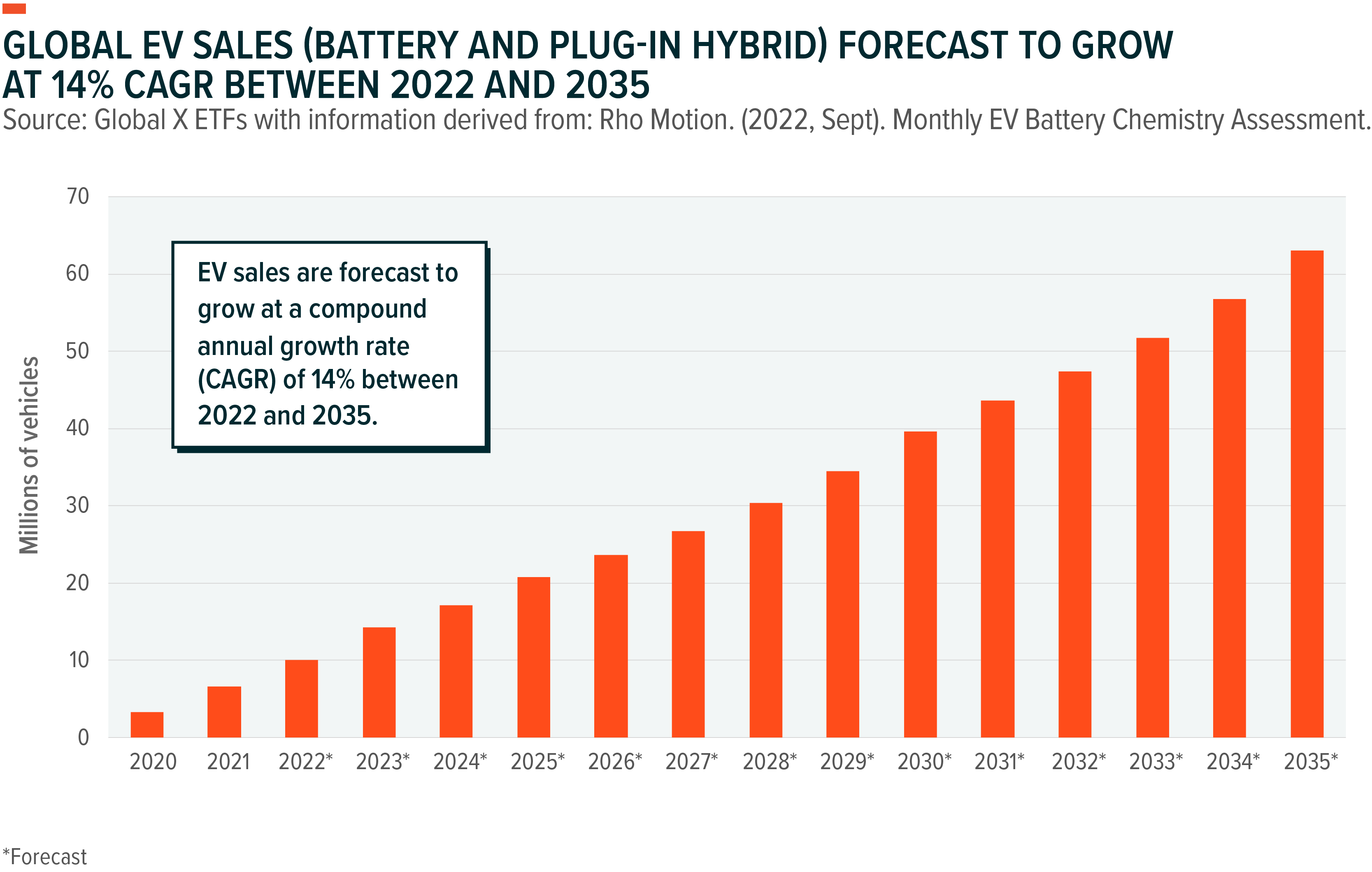 Where Do Emerging Markets Stand in the Electric Vehicle Transition?