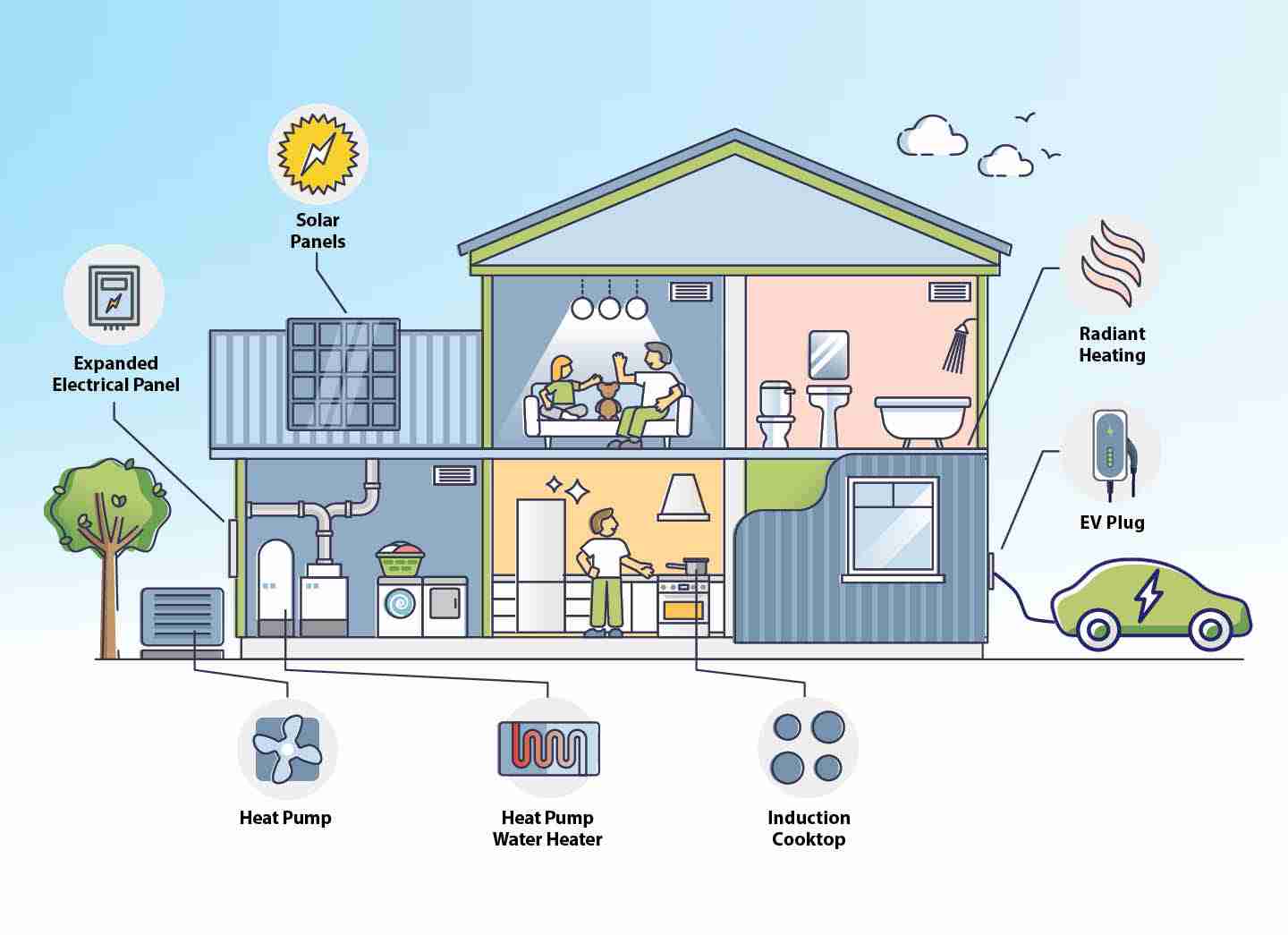 From a full-blown conversion to gradual changes, Peninsula residents share how they ditched their gas appliances
