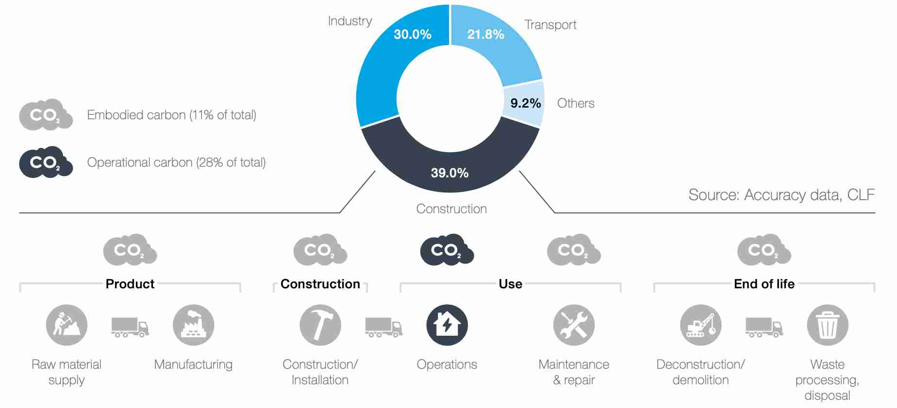 10 recommendations for construction to reach net zero by 2050