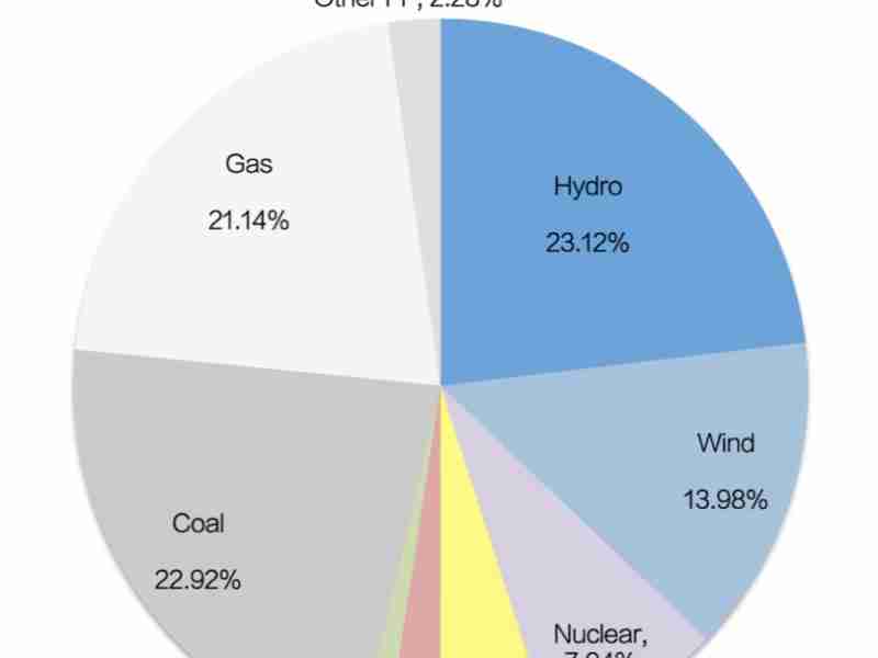Could Bitcoin Be the Greatest ESG Investment of All Time?