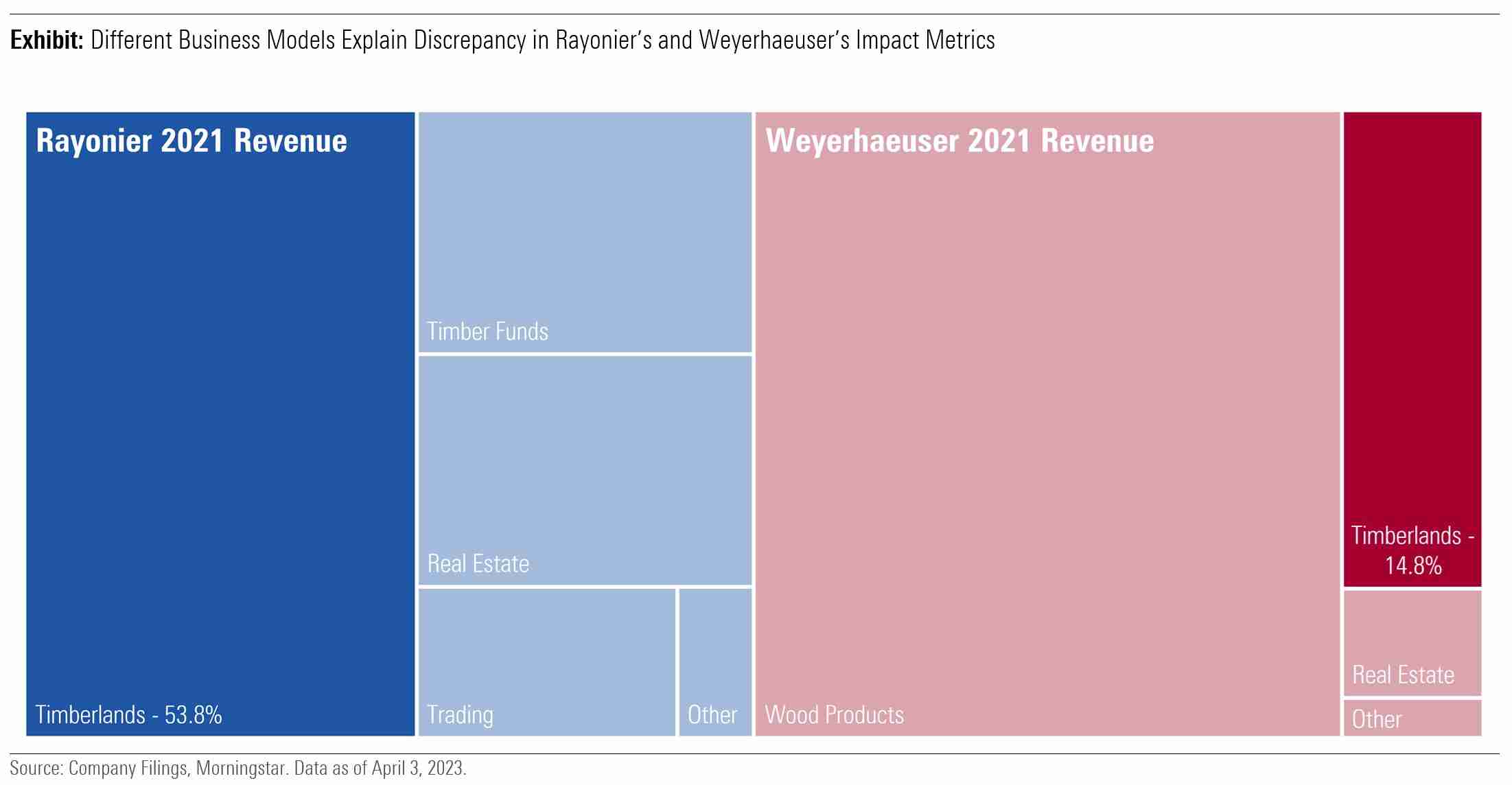 Earth Day 2023: Can’t Plant a Tree? These 2 Lumber Stocks Score High on Sustainability