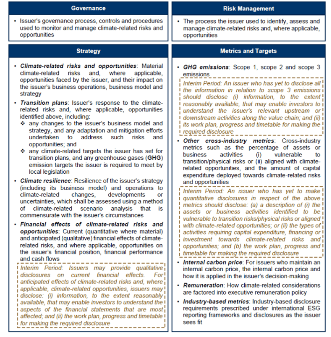 Hong Kong Stock Exchange proposes to make climate disclosures mandatory for all listed companies