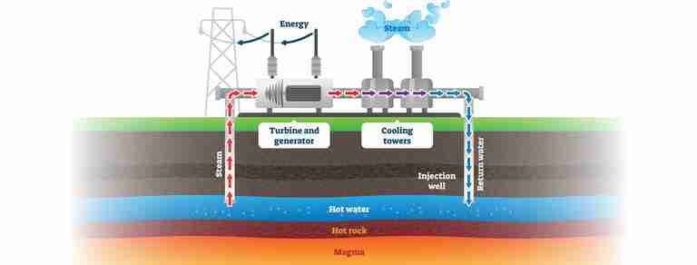 City's First Multi-Family Geothermal Building Rises on Coney Island