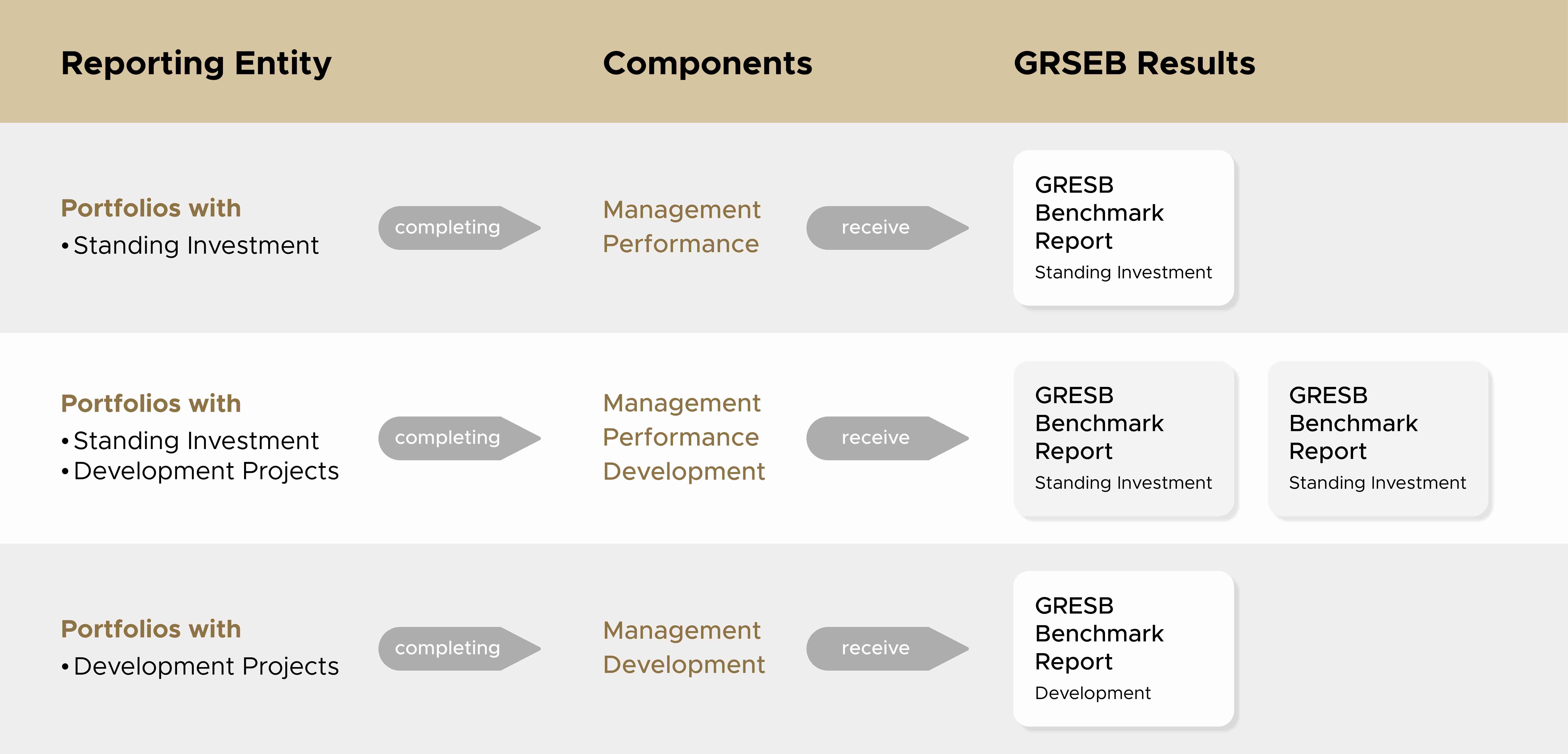 An Overview of the Global Real Estate Sustainability Benchmark