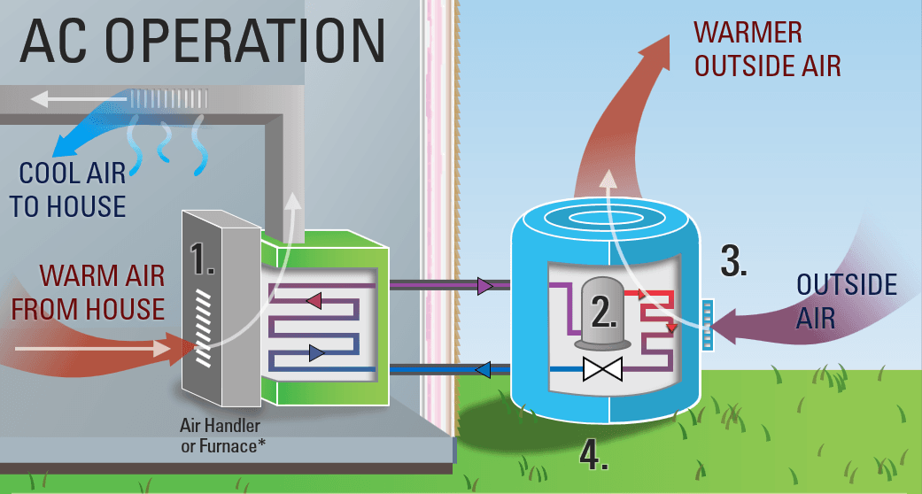 Heat Pump Is A Dumb Name For A Smart Appliance. Can You Do Better?