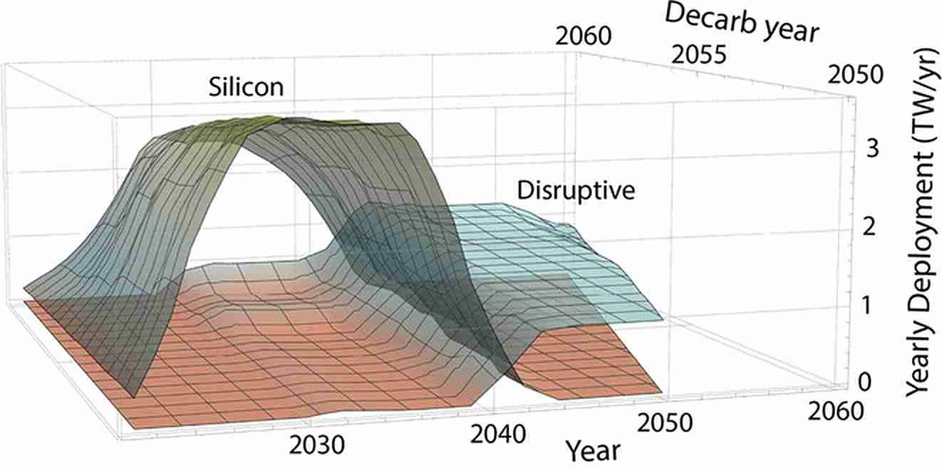 The world can manufacture enough solar to reach decarbonization goals 1 The world can manufacture enough solar to reach decarbonization goals
