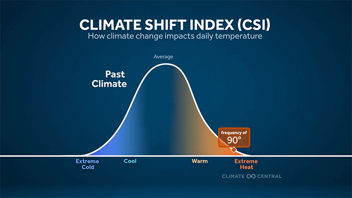 Texas heatwave an ‘exceptional event driven by climate change,’ scientist says