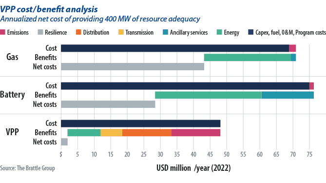 Virtual power plants roll out across the U.S. 1 Virtual power plants roll out across the U.S.