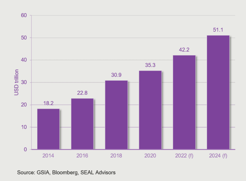 Why do your ESG credentials matter to investors?