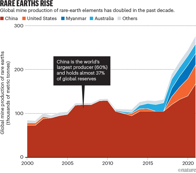 How to build a circular economy for rare-earth elements
