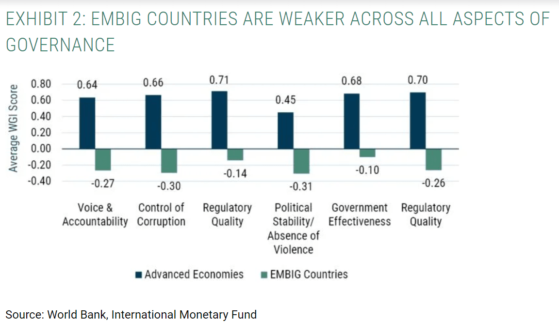 Does Democracy Matter for Emerging Sovereign Debt?