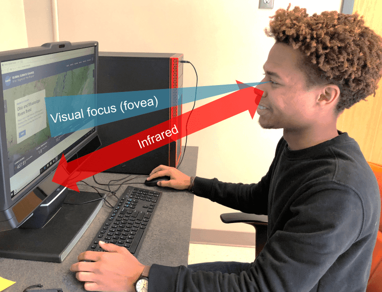 Effective Visual Communication of Climate Change
