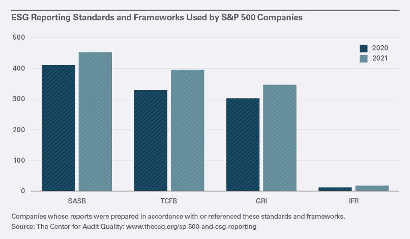 The EU’s New ESG Disclosure Rules Could Spark Securities Litigation in the US
