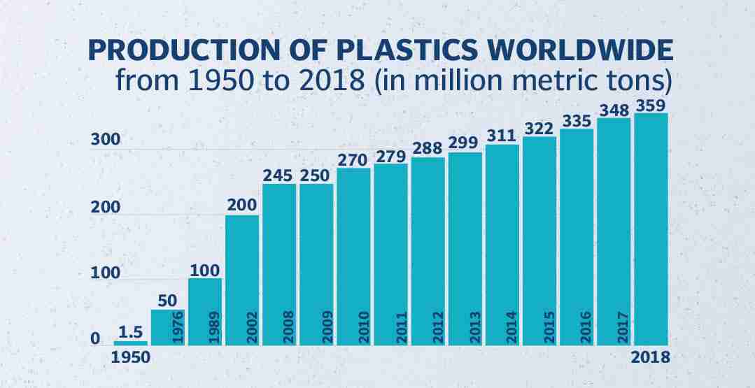 Plastic Metamorphosis: From Waste to Eco-Wonder
