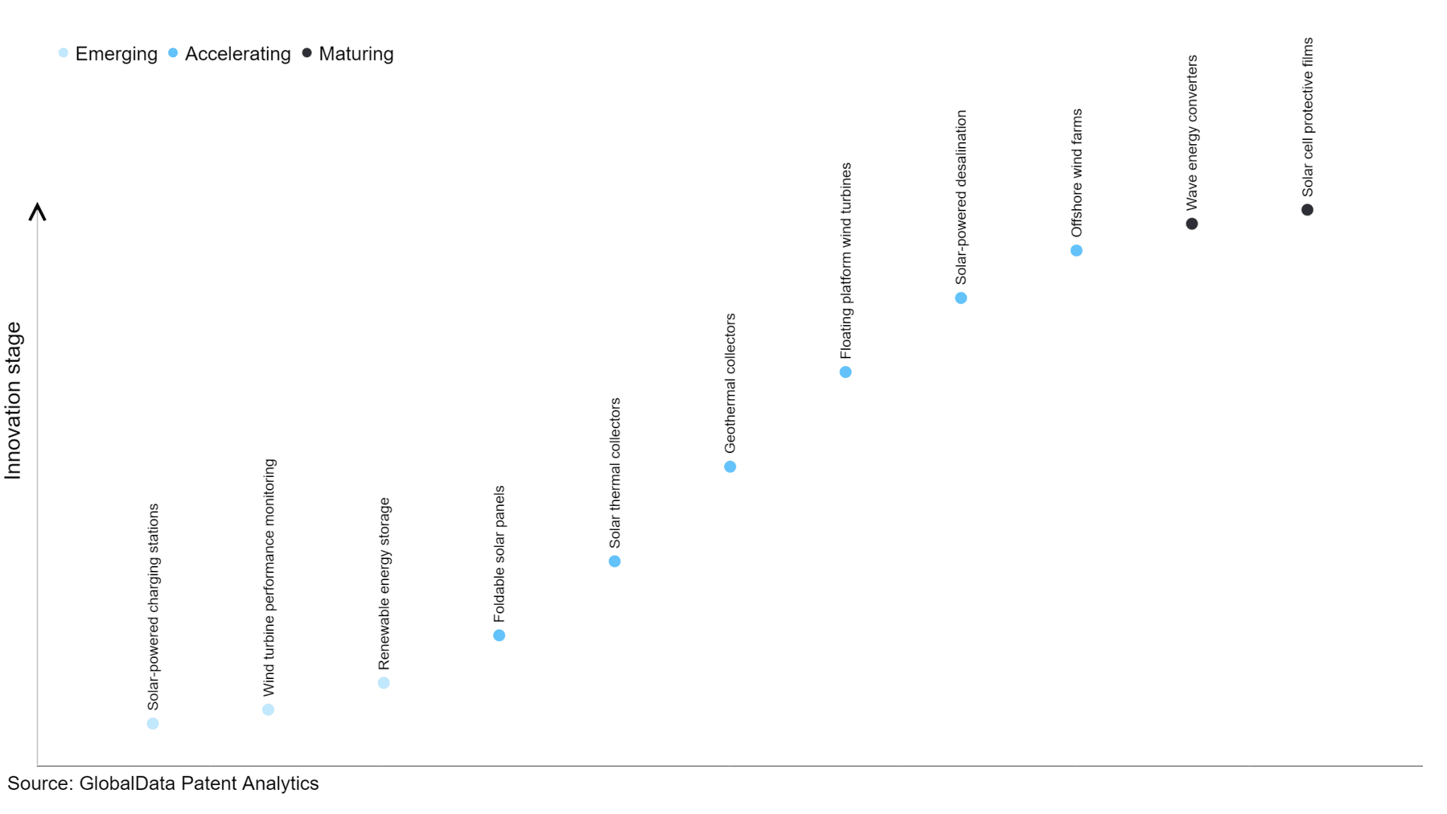 Environmental sustainability: who are the leaders in foldable solar panels for the power industry?