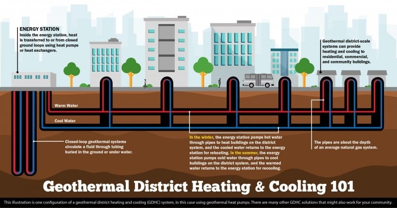 Geothermal technology now live at Louisville Muhammad Ali International Airport