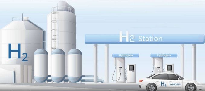 Viability of hydrogen as a renewable energy