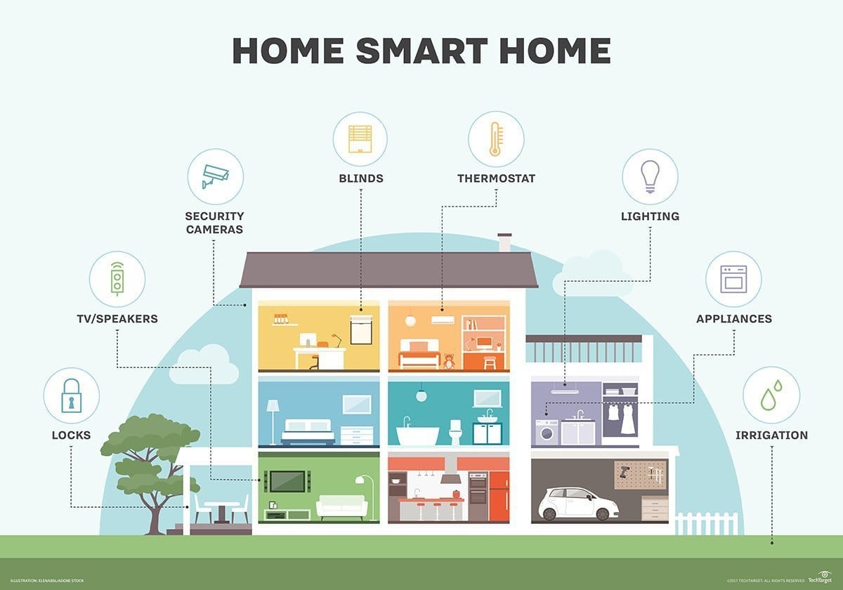 smart home