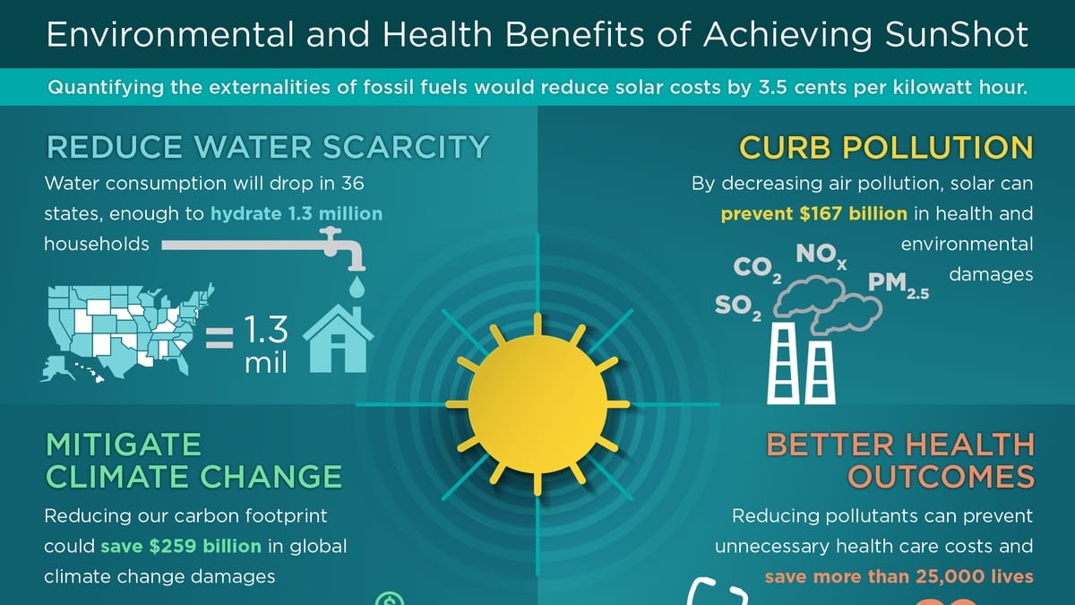 The Impact of Clean Energy on Public Health and the Environment