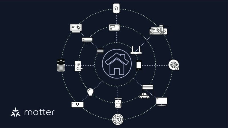 Matter, set to fix smart home standards in 2023, stumbled in the real market
