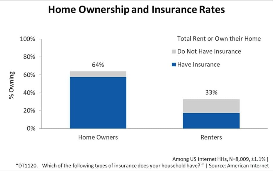 The Smart Money: How Smart Homes Are Reshaping the Insurance Industry