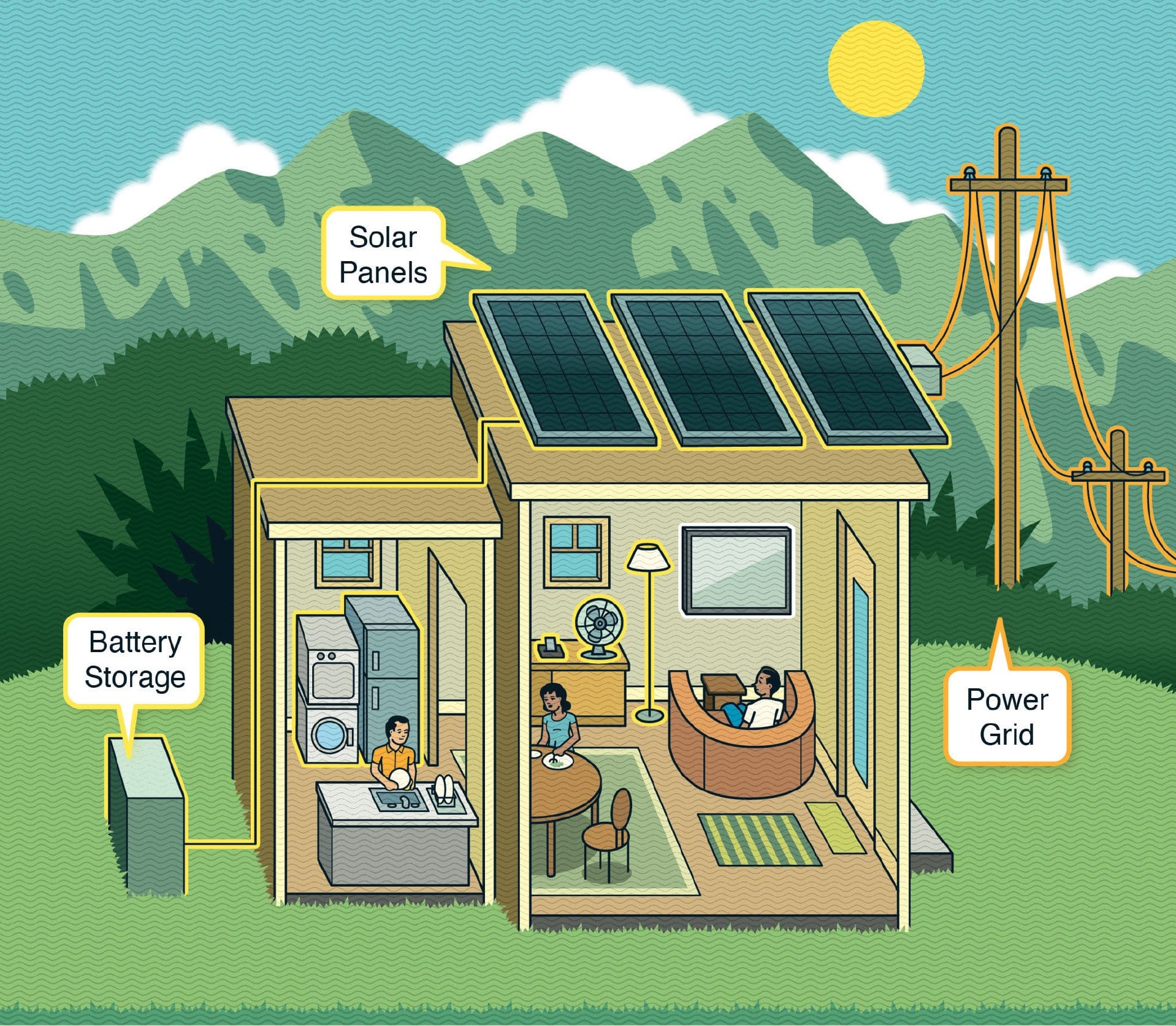 A Rooftop Solar System is the Solution for Puerto Rico
