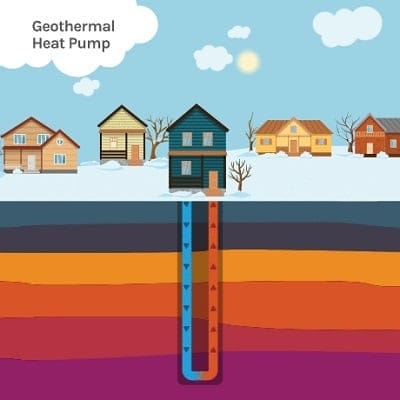 Geothermal heat pumps can provide plenty of perks