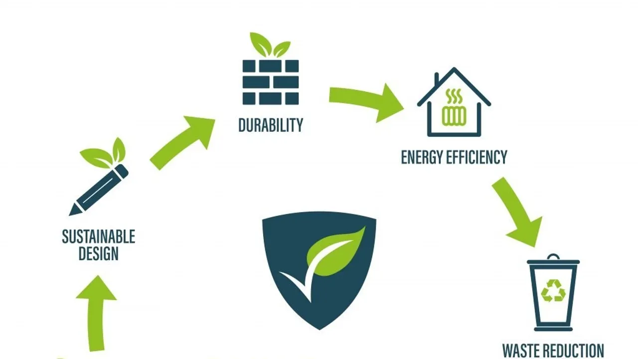 Green Building Practices Surge Among Builders: Dodge & NAHB 2024 Insight