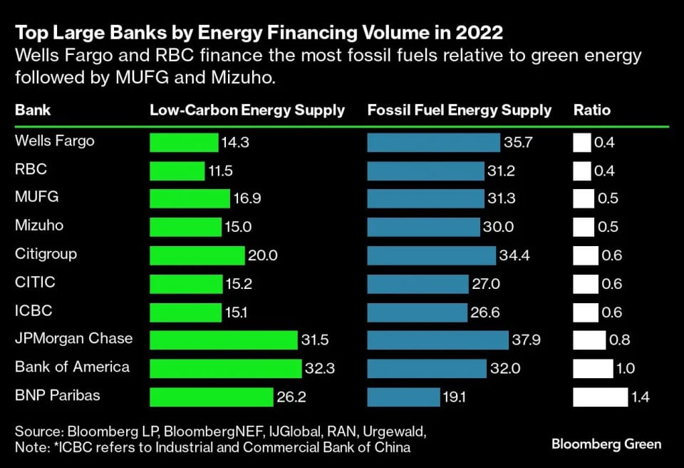 NYC Pensions Reach Deal With RBC to Publish Green-Funding Ratio