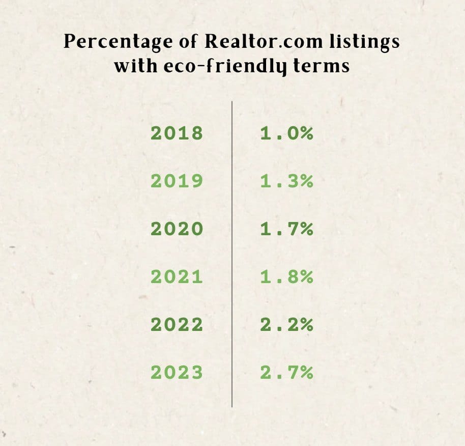 Real Estate Listings Are Going Green: 5 Eco-Friendly Sales Features on the Rise Right Now