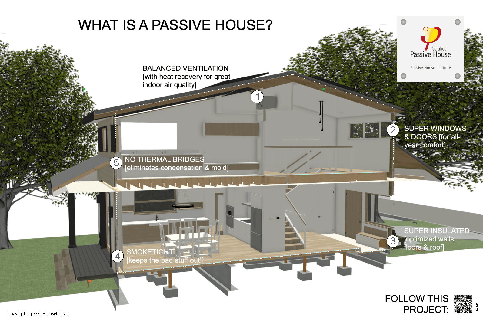 Sacramento’s first Passive House sets the standard for green builds
