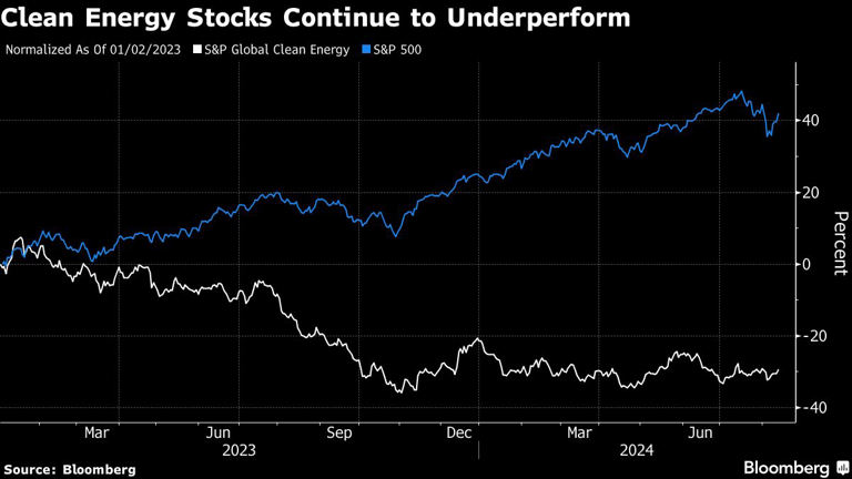Deutsche Bank Executive Says ESG Backlash Is Losing Its Bite