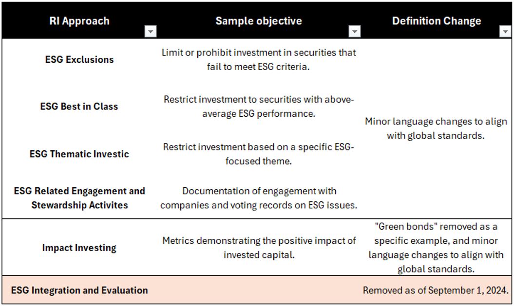 Desjardins Alt Long/Short Equity Mkt Neutral ETF (DANCF.CF) Quote - Press Release