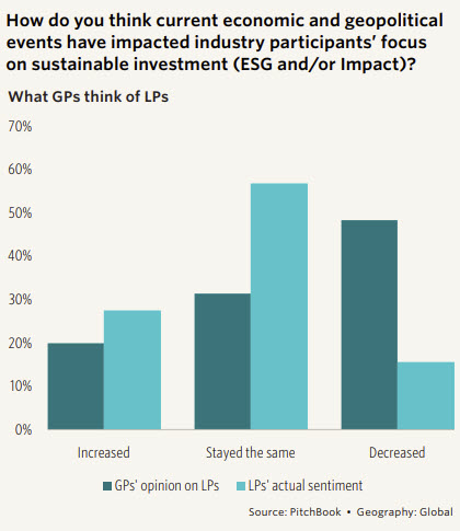 Perceptions are not reality for sustainable investors