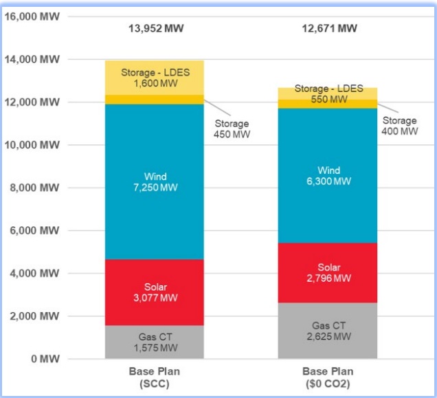 What’s Xcel Energy’s proposal to replace a large Pueblo coal plant?