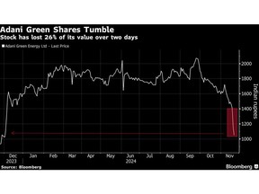 Adani Shock Exposes ESG Fund Managers Clinging to 'Terrible' Bet